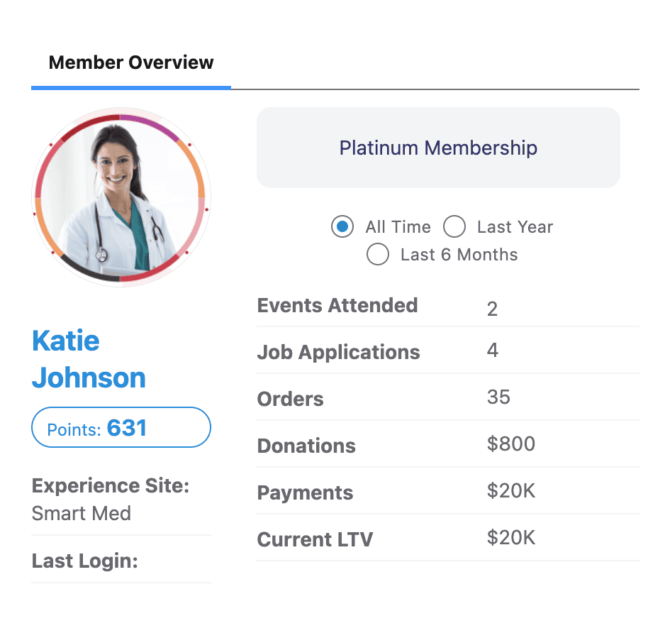 Member card in AC MemberSmart showing member engagement